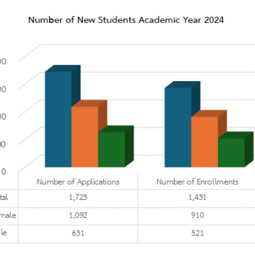 5.3.1 Tracking access measures.